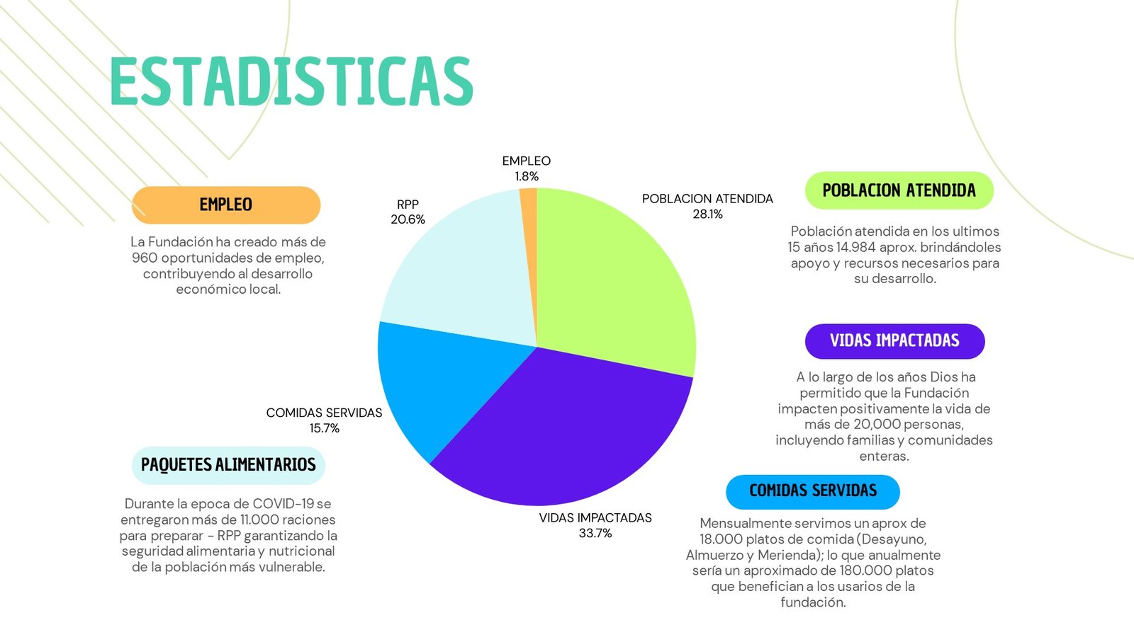 PORTAFOLIO FUNDACION ATANASIO 12